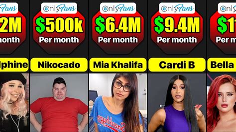 richest porn stars|10 OnlyFans Top Earners: Highest